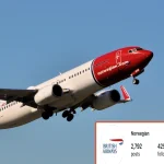 Norwegian kaybetti; havayolu şirketi logosunu değiştirdi